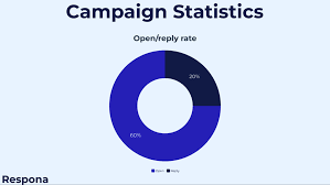 What is the Success Rate of Guest Post